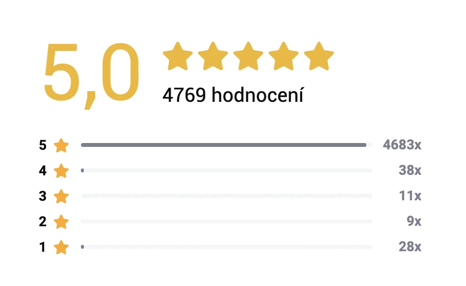 Celkové hodnocení e-shopu FITAMI: 5,0 hvězdiček z 4769 hodnocení